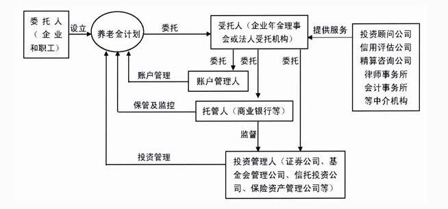 企业的性质特征及其在受托管理股权投资中的作用