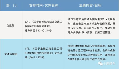 加强项目管理，中国通号这家企业用上了这项技术