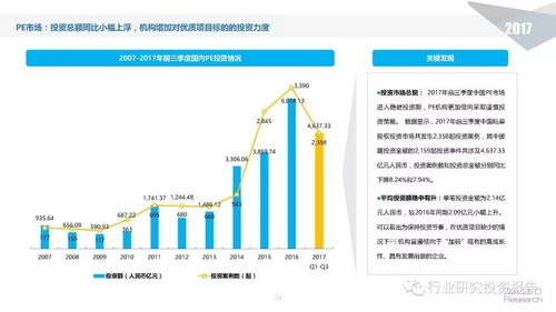 2017年前三季度中国股权投资市场回顾与展望