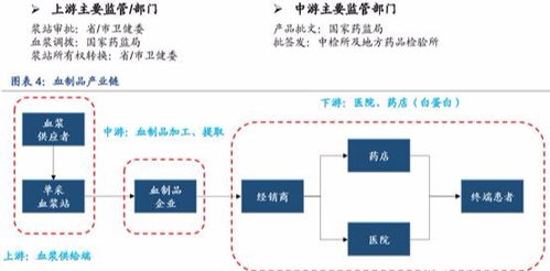 华兰生物 血制品回暖，疫苗分拆上市引爆估值重估，实力龙头再获资本加持